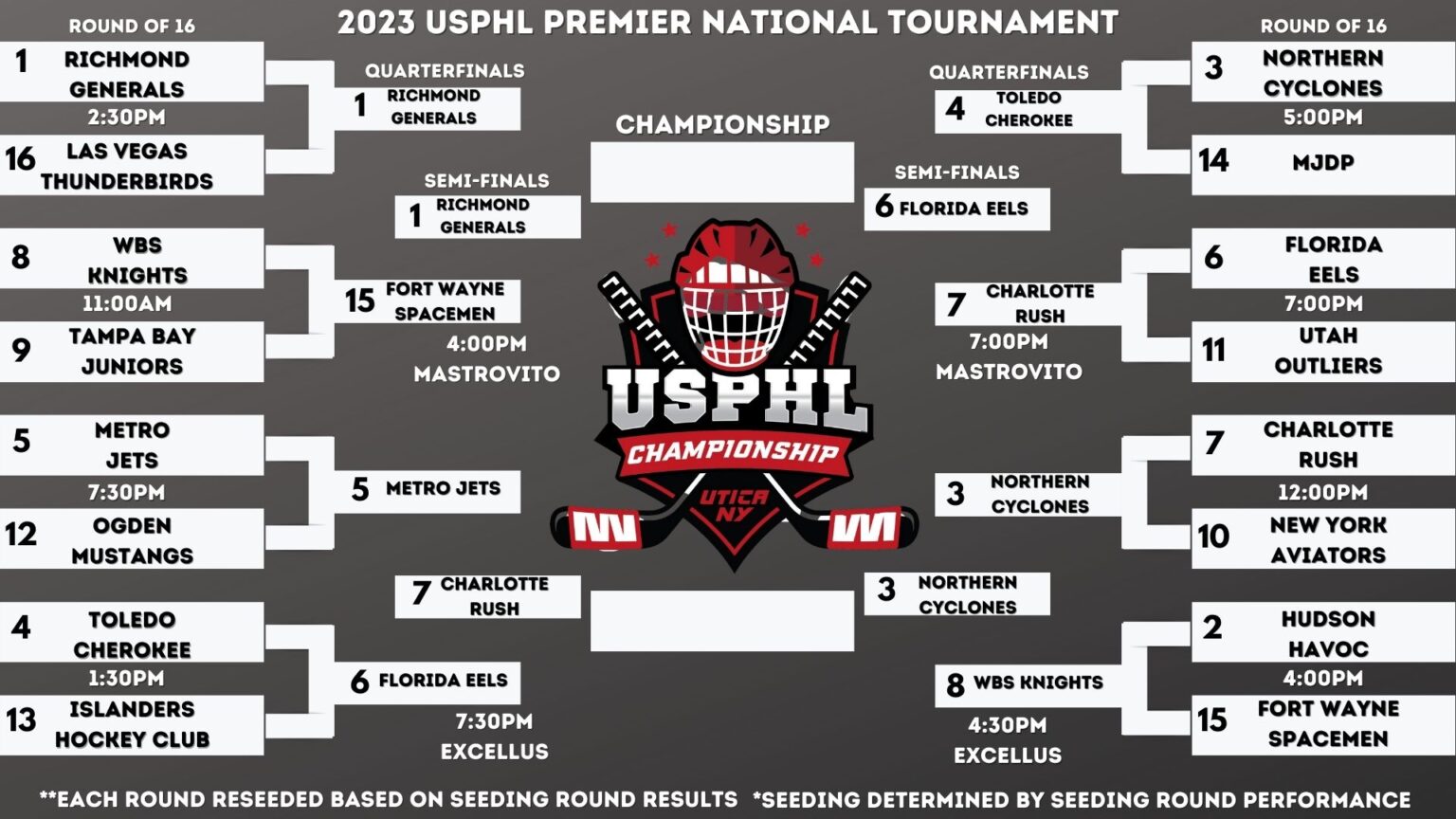 2023 Nationals Standings USPHL Premier Division